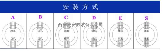 西安宏安機械設(shè)備防震動JGX-0240D-7.7A減振隔振器