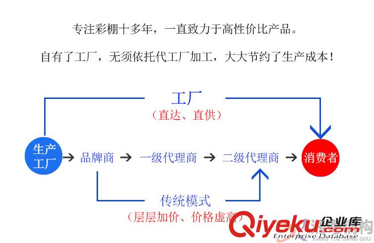 廠家直銷推拉棚燒烤火鍋餐飲大排檔推拉篷定制原始圖片2