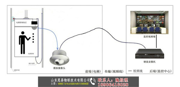 模擬電梯樓層信息疊加器廠商