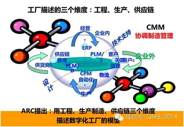 工廠數字化