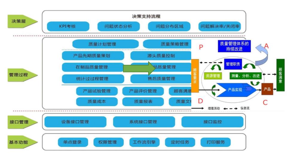 上海mes多少钱