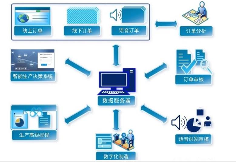 mes系统架构