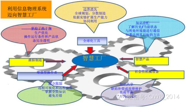 智慧工厂系统