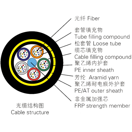 電力光纜,ADSS光纜24芯價(jià)格原始圖片2