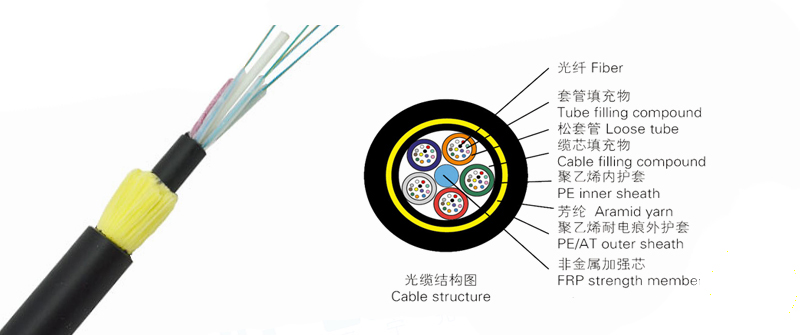 电力光缆,ADSS光缆24芯价格