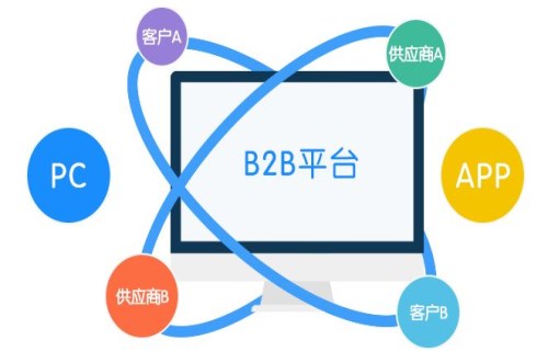 免费发布供求信息B2B平台