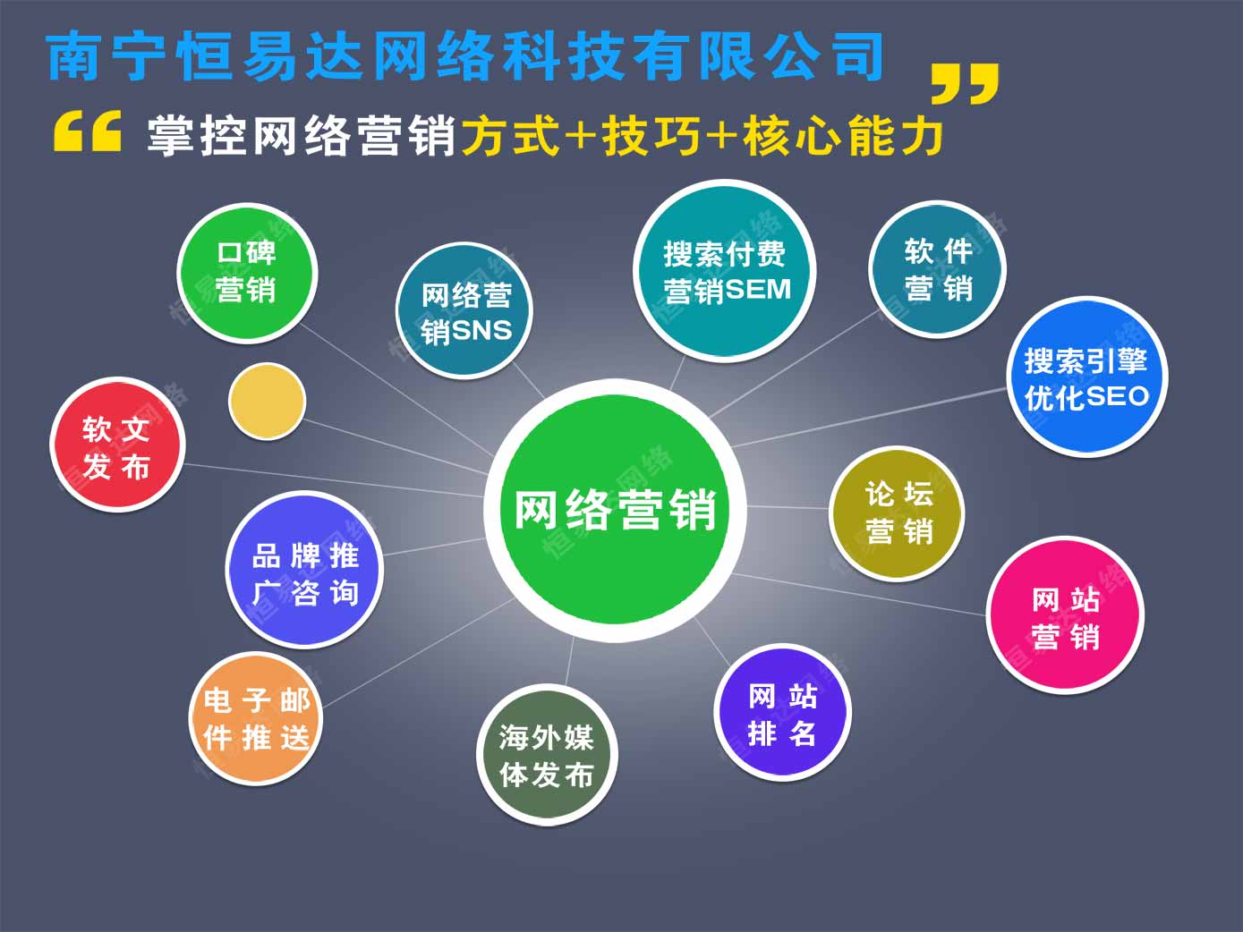 網(wǎng)站關(guān)鍵詞優(yōu)化排名、搜索引擎優(yōu)化哪家好