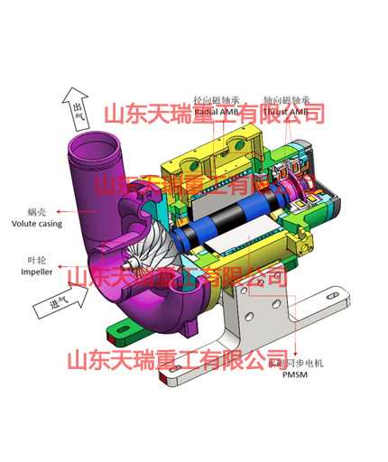 高品質磁懸浮離心鼓風機生產廠家/鼓風機/山東天瑞重工有限公司